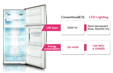 یخچال فریزر بالا پایین ال جی LG Refrigerator GN-B702HLPL